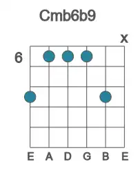 Guitar voicing #2 of the C mb6b9 chord